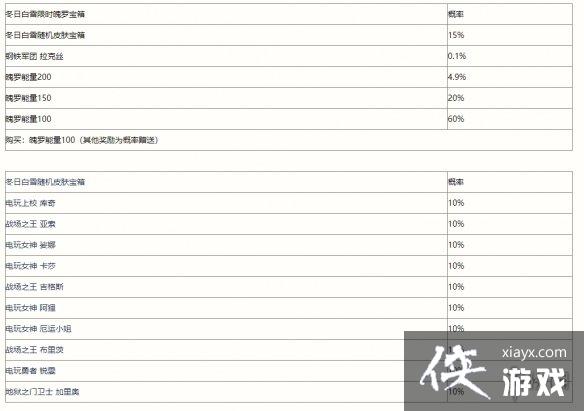 Ӣ���������ζ��հ�ѩ�������