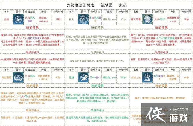 ��������ħ�����ż�ħ���ϳɱ�һ��