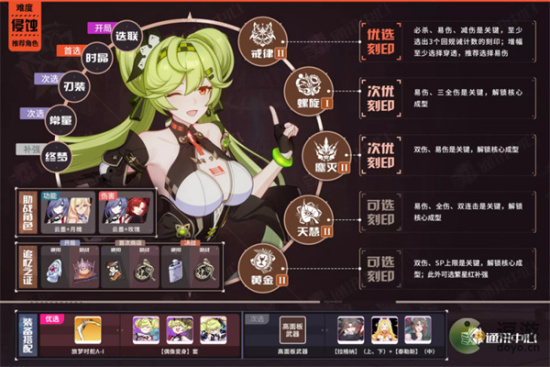 ����3�����ݲ�������ô��