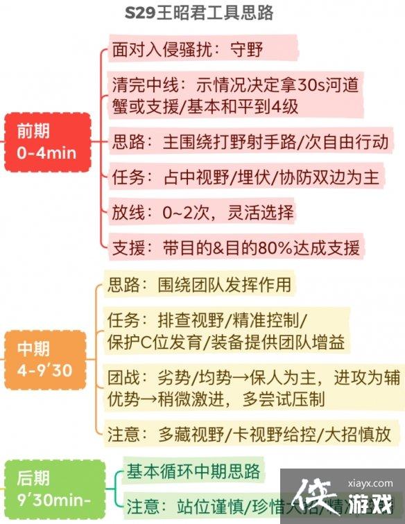 ������ҫS29���Ѿ���Ӫ��ѧ