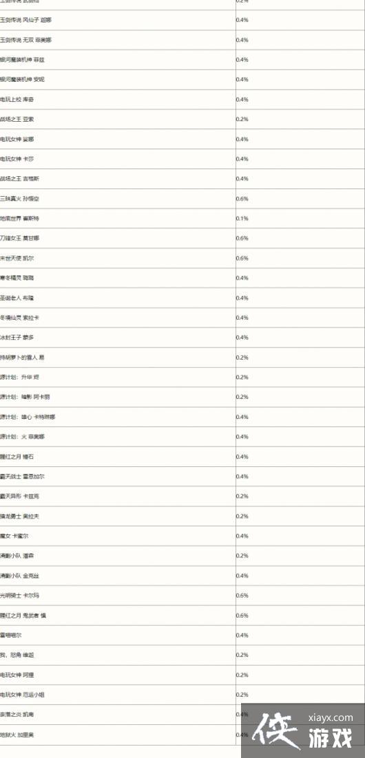 Ӣ�������������ޱ������