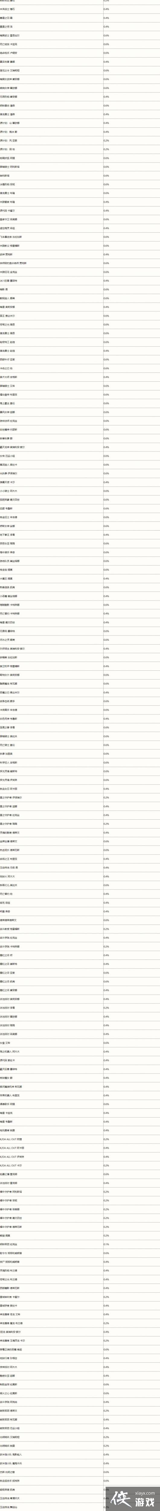 Ӣ�������������ޱ����ܿ���ʲôƤ��