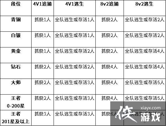 ���ܰ����������Ƹİ�