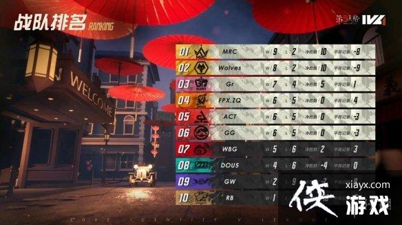 第五人格11月17日更新内容