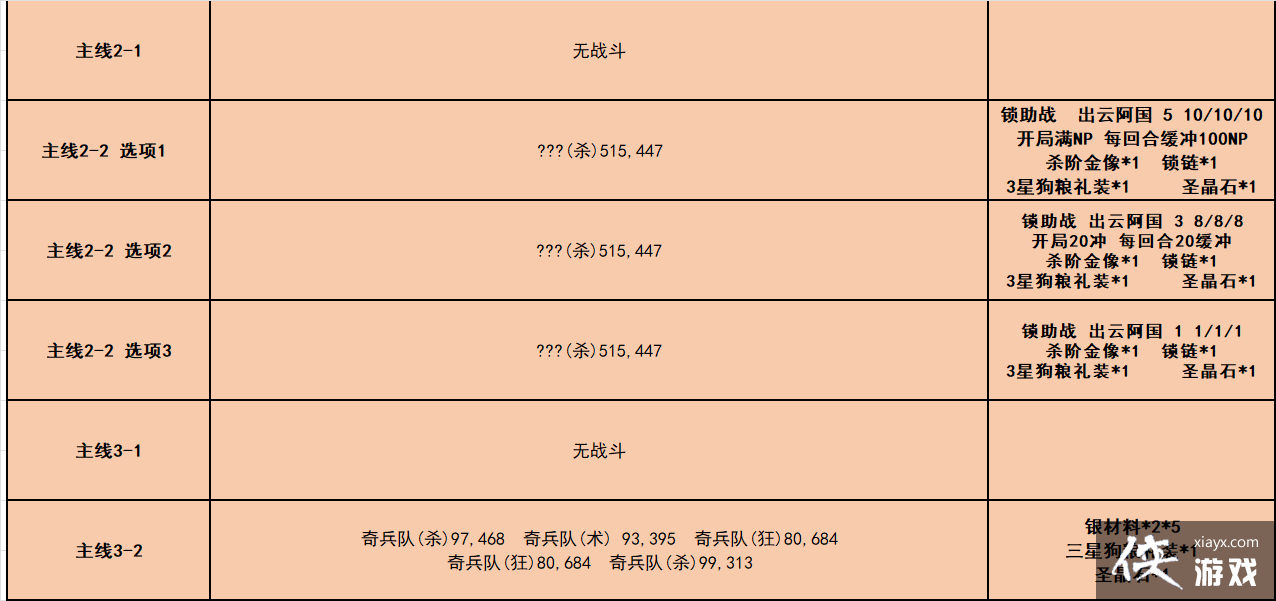 ��fgo������߶߶����ǧ��һ������