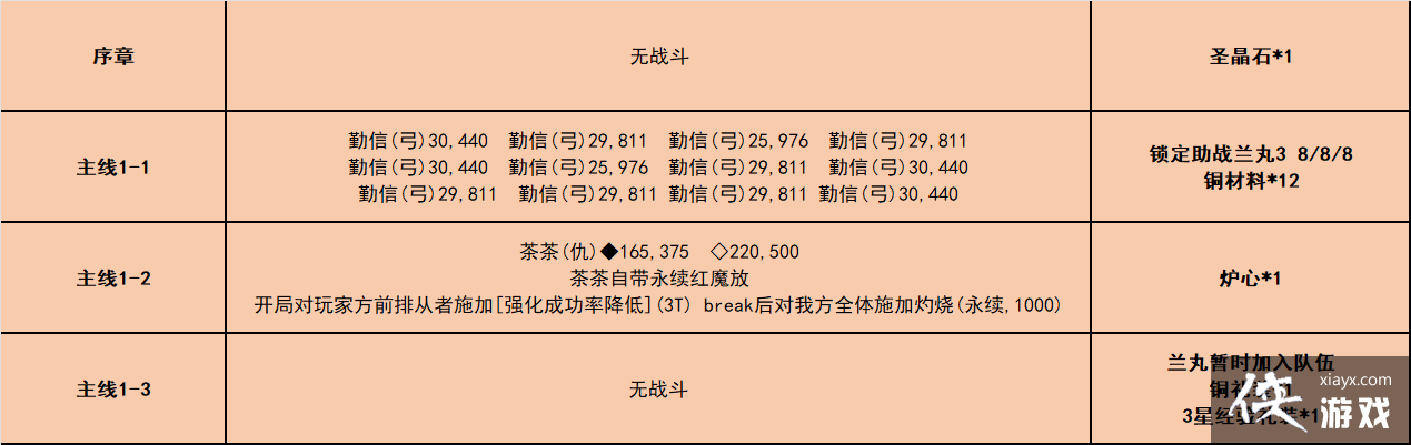 ��fgo������߶߶����ǧ��һ������