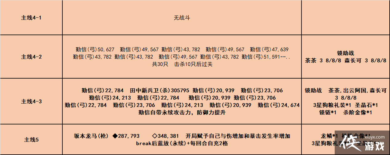 ��fgo������߶߶����ǧ��һ������