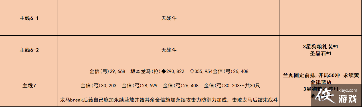 ��fgo������߶߶����ǧ��һ������