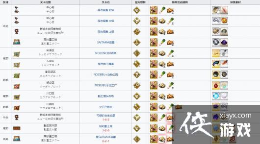 ��fgo������߶߶����ǧ��һ������