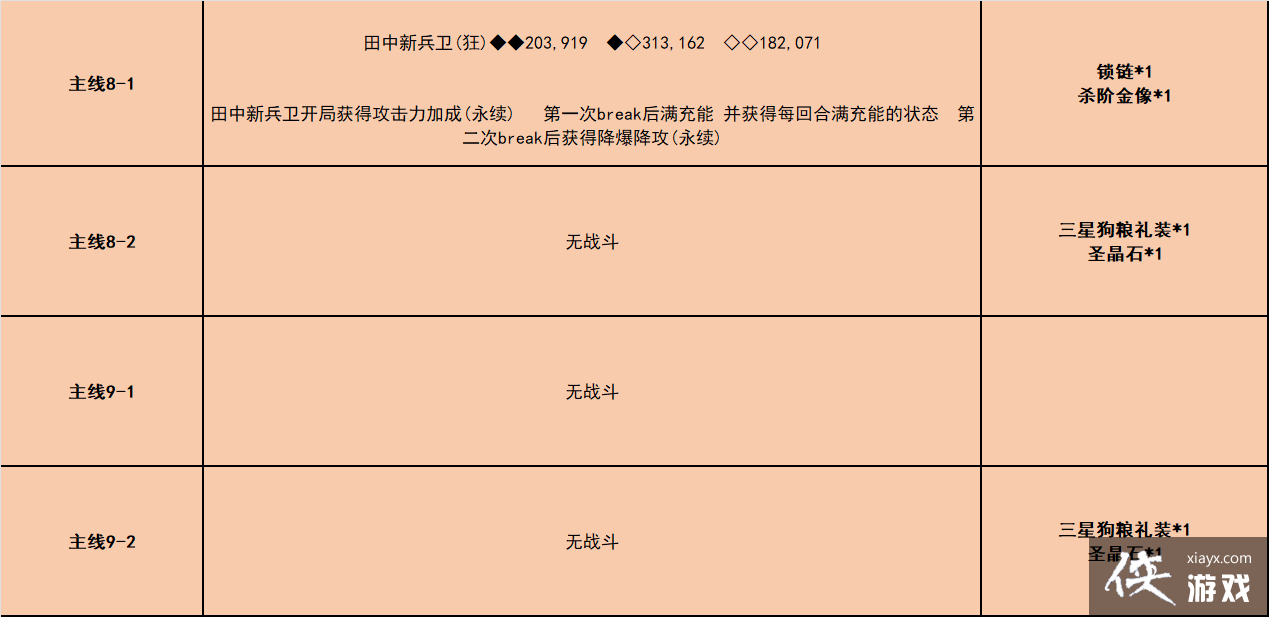 ��fgo������߶߶����ǧ��һ������