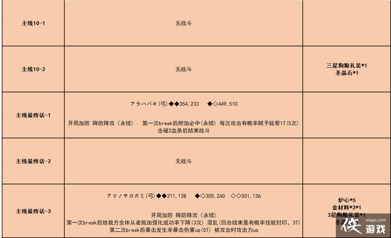 ��fgo������߶߶����ǧ��һ������