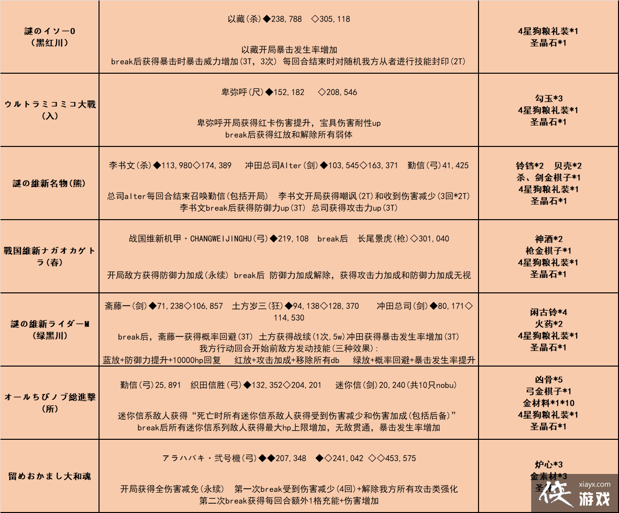 ��fgo������߶߶����ǧ��һ������