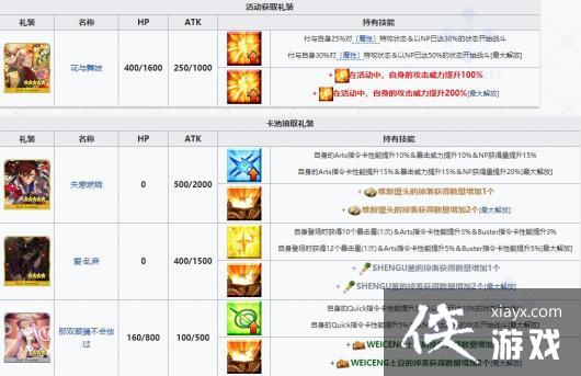 ��fgo������߶߶����ǧ��һ������