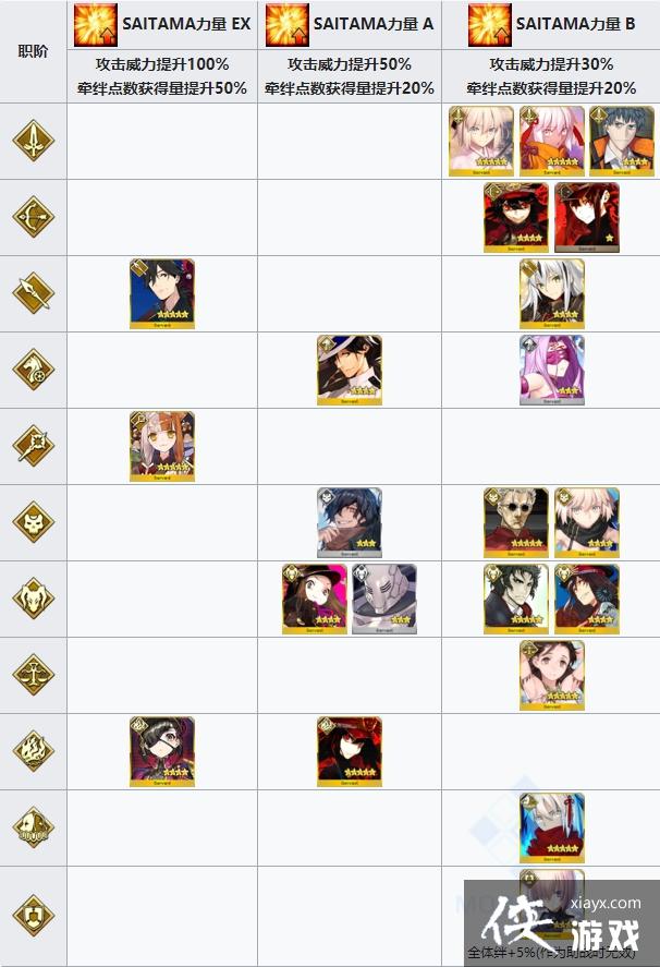 ��fgo������߶߶����ǧ��һ������