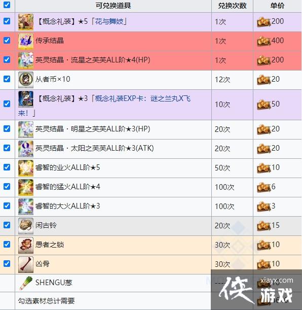 ��fgo������߶߶����ǧ��һ������