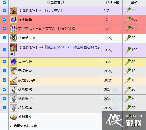 ��fgo������߶߶����ǧ��һ������