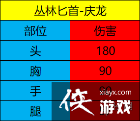 CF����������ô��