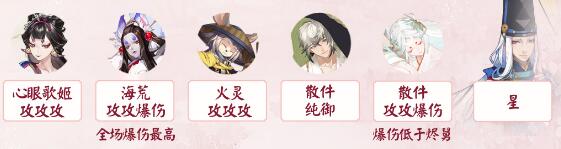 阴阳师错季之森满BUFF阵容推荐 阴阳师错季之森满BUFF阵容推荐