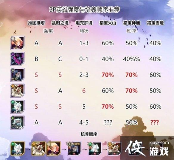 ����Զ��SPӢ�������Ƽ�