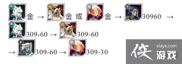 ����Զ��SPӢ�������Ƽ�