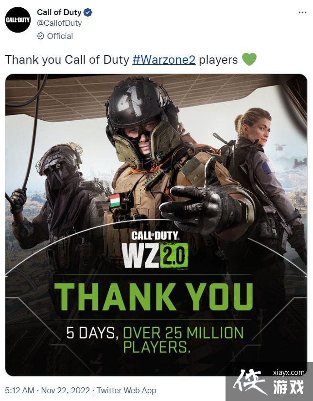 短短5天 《使命召唤：战区2》玩家数已突破2500万