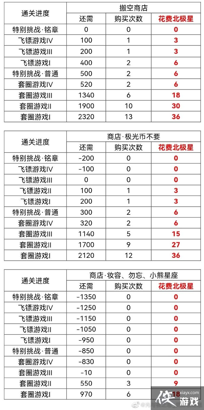 ������ҹ֮����2022���������հ���̵깥��