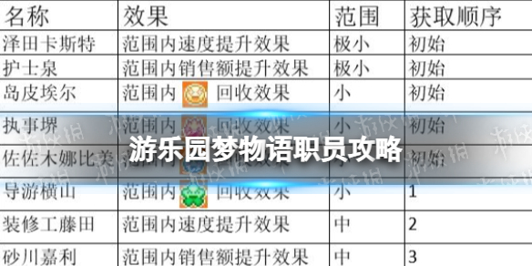 ����԰������ְԱ����