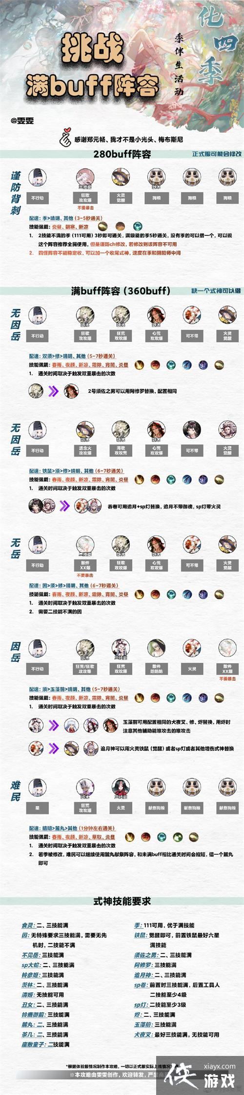 ������ʦ������֮ɭ���ݴ����Ƽ�