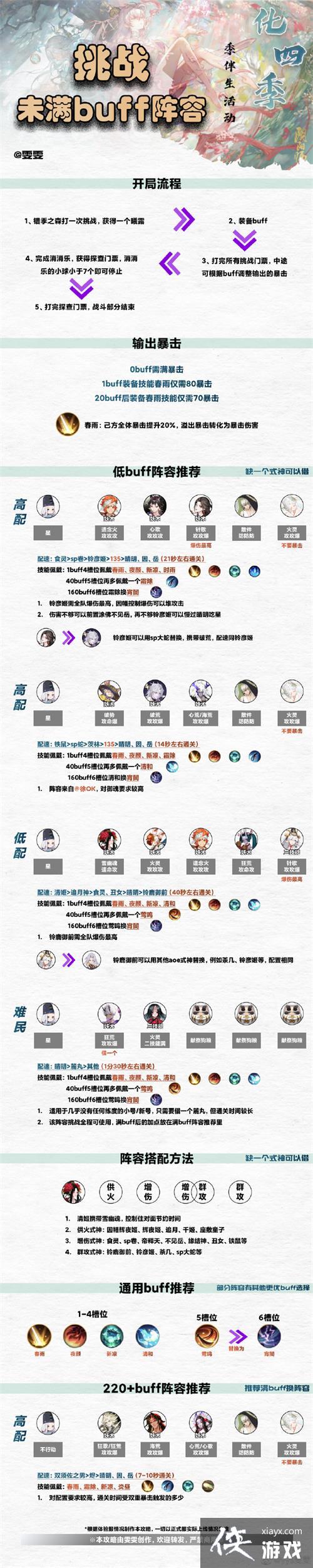 ������ʦ������֮ɭ���ݴ����Ƽ�