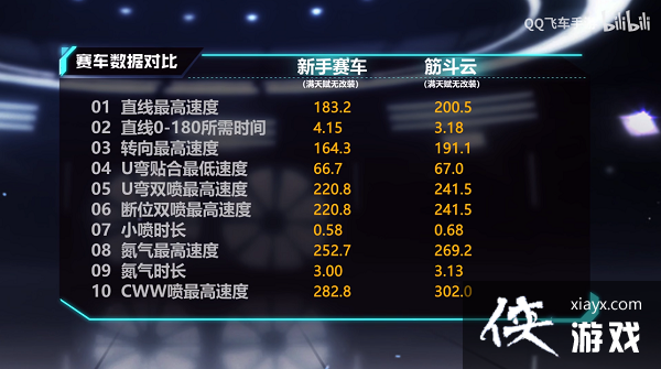 ��QQ�ɳ����Ρ�A����ƽ���