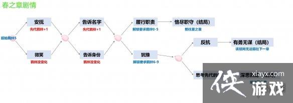 ����ʦ�ļ�֮�贺֮��ȫ��ֹ���