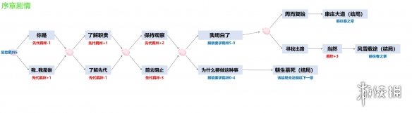 ����ʦ�ļ�֮������ȫ��ֹ���