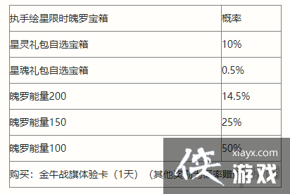 英雄联盟手游执手绘星宝箱介绍 英雄联盟手游执手绘星宝箱介绍