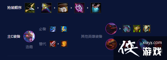 �ƶ�֮������S7.5����������ô��