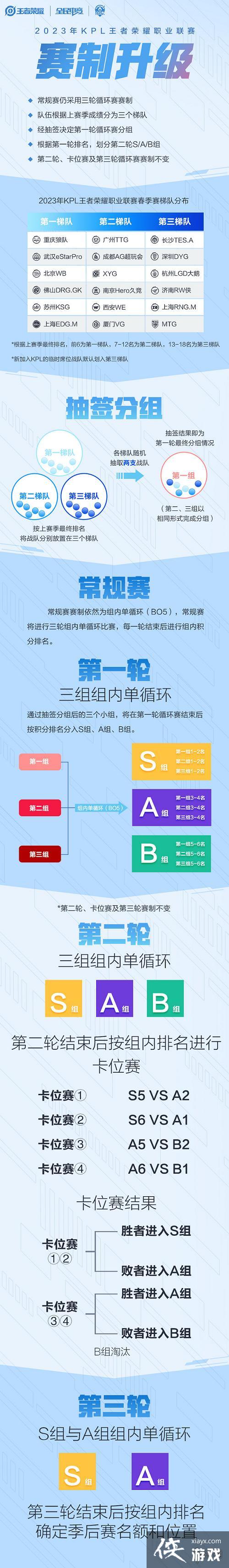 ������ҫ2023KPL����һ��