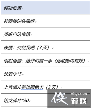 王者荣耀神器传说的赐福怎么玩 王者荣耀神器传说的赐福怎么玩