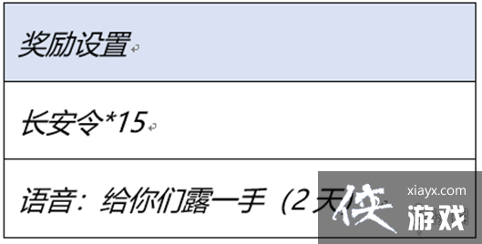 王者荣耀神器传说的赐福怎么玩 王者荣耀神器传说的赐福怎么玩
