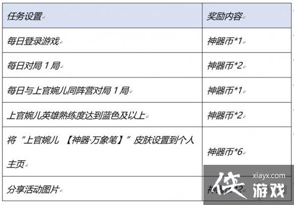 王者荣耀神器传说的赐福怎么玩 王者荣耀神器传说的赐福怎么玩