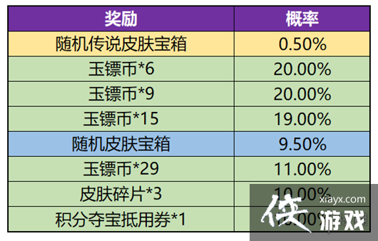 ������ҫ���ڶ��ʲôʱ��ʼ