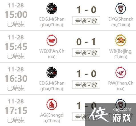 ������ҫ2022����11��28������