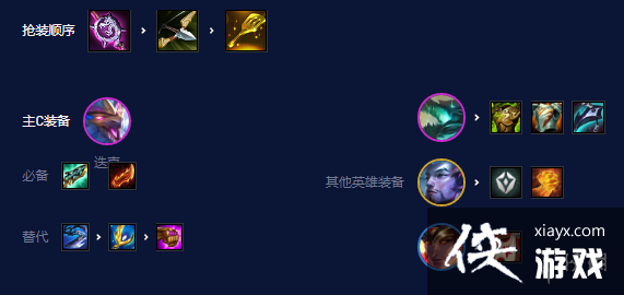 �ƶ�֮������S7.5����������ô��