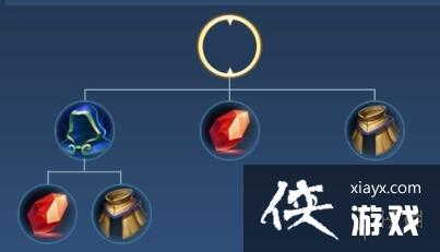 王者荣耀新装备启明重铠怎么样 王者荣耀新装备启明重铠怎么样