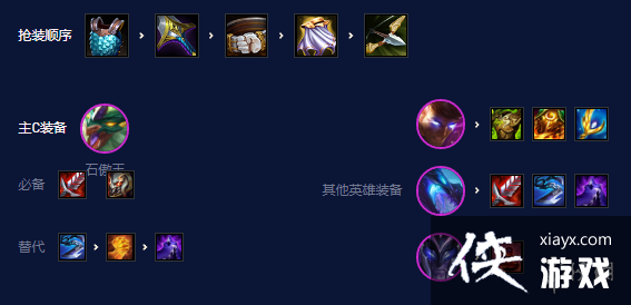 云顶之弈手游S7玉龙赛芬怎么玩 云顶之弈手游S7玉龙赛芬怎么玩