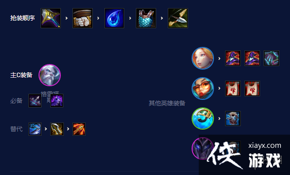 云顶之弈手游S7芬妮炮手怎么玩 云顶之弈手游S7芬妮炮手怎么玩