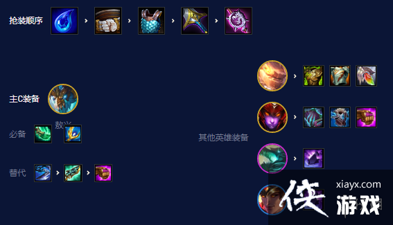 �ƶ�֮������S7����������ô��