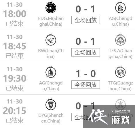 王者荣耀2022世冠11月30日赛果 王者荣耀2022世冠11月30日赛果