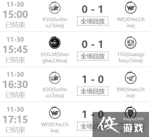 王者荣耀2022世冠11月30日赛果 王者荣耀2022世冠11月30日赛果