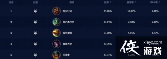 Ӣ����������3.5�汾��Ұǿ��Ӣ��