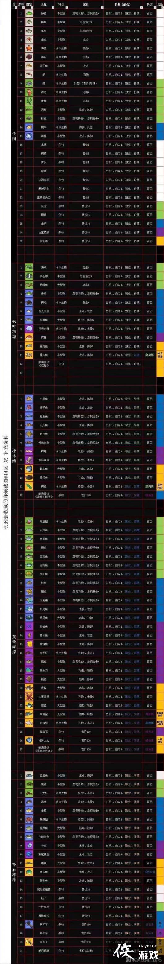 �������ʿ�š�ʳ�������Լ���ȡ����