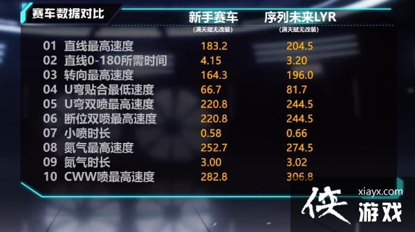 ��QQ�ɳ����Ρ�T����������δ��LYR����